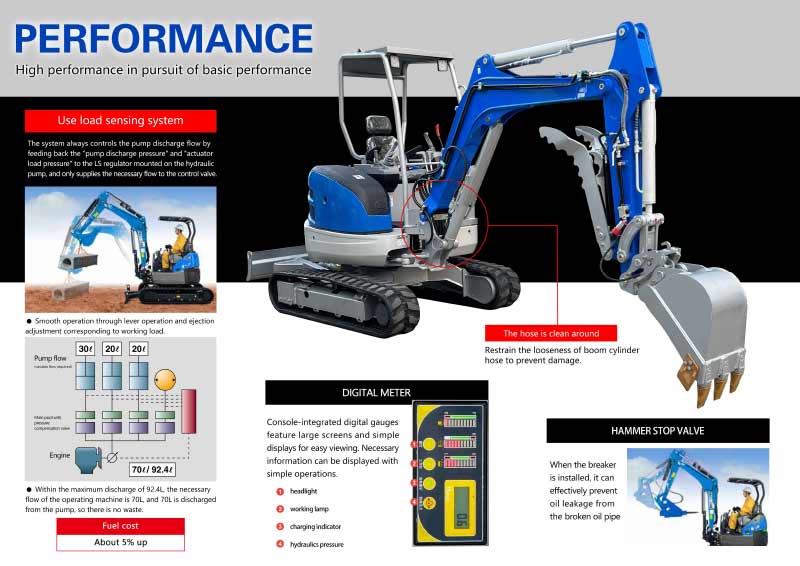 Mini excavator 3.5 tons